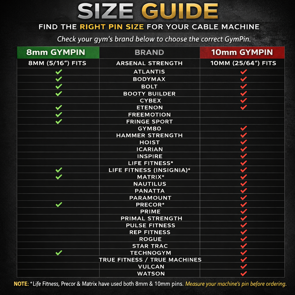 Size guide for cable machine pins with brand compatibility on a black background